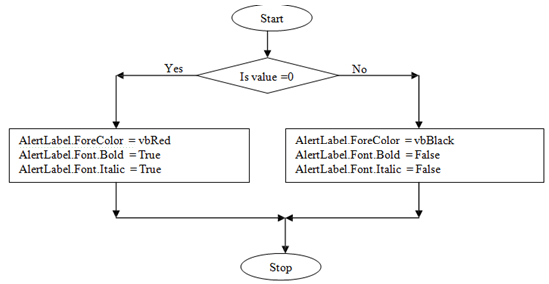 207_Running Statements if a Condition is True.png